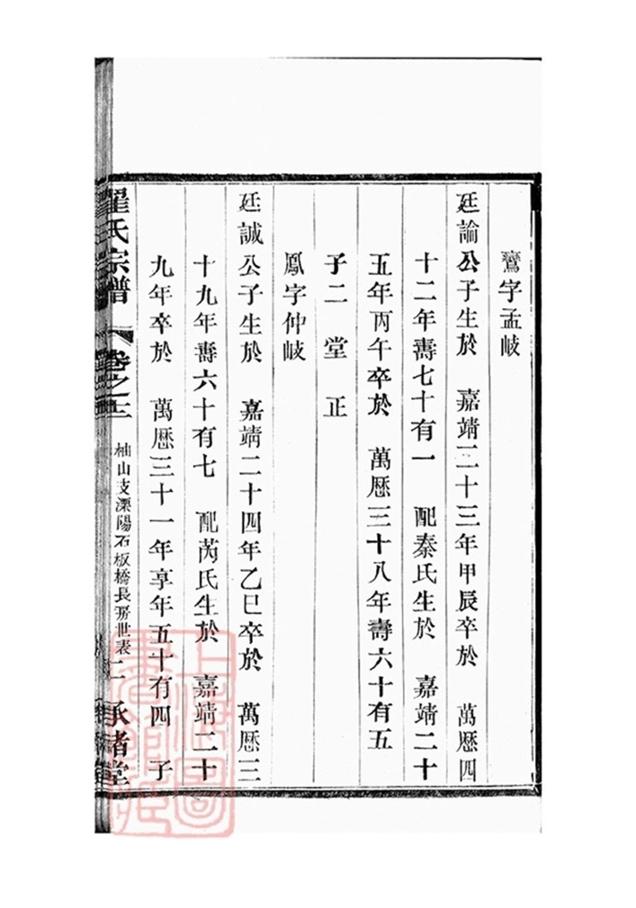 _翟氏宗譜 part __