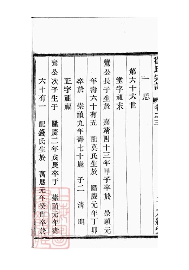 _翟氏宗譜 part __