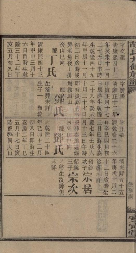 _胡氏九修族譜 part __