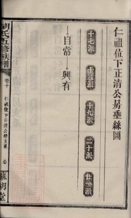 08702 胡氏五修族譜 Version 2 Part 2 1207225258 1.jpg