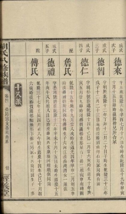 08705 胡氏八修族譜 Part 2 1207225302 1.jpg