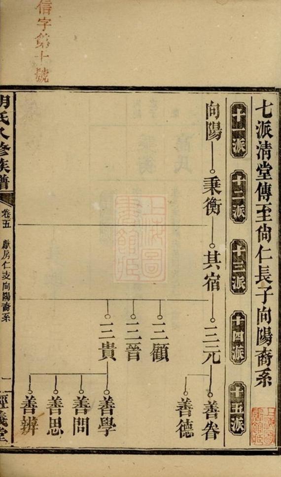 _胡氏八修族譜 part __