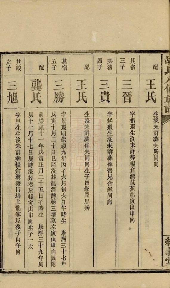 _胡氏八修族譜 part __