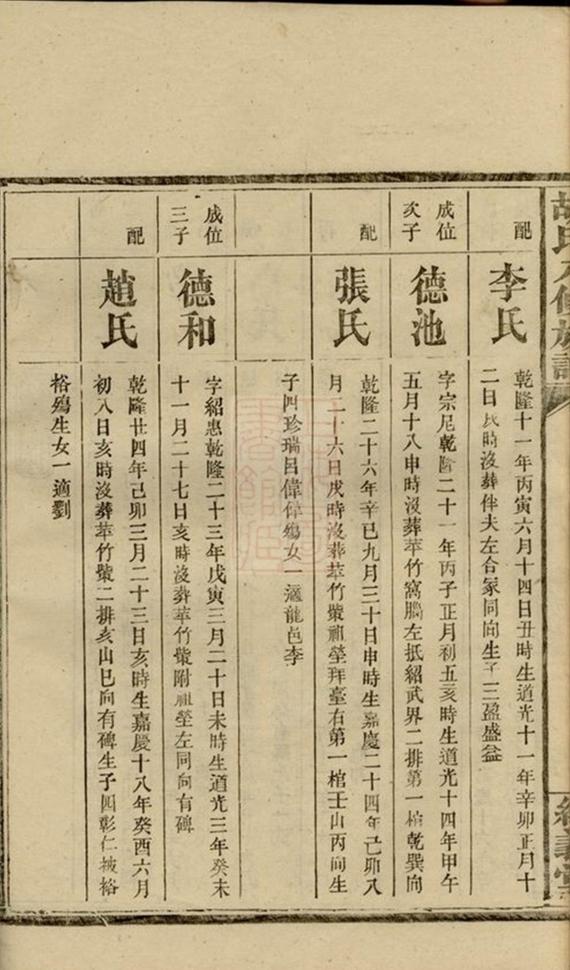 _胡氏八修族譜 part __