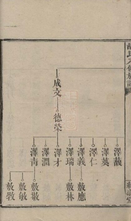 08708 胡氏八修族譜 Part 5 1207225306 1.jpg