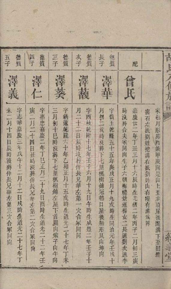 _胡氏八修族譜 part __