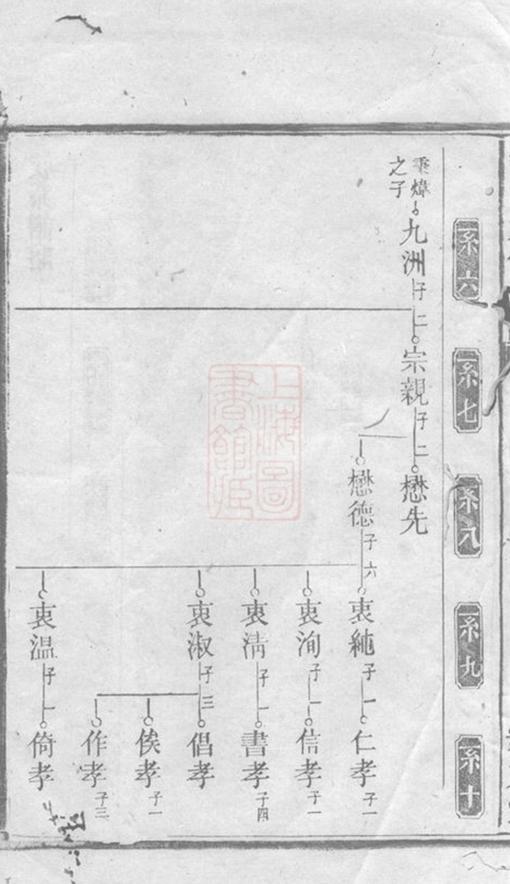 _胡氏六修族譜__