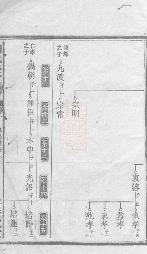 _胡氏六修族譜__
