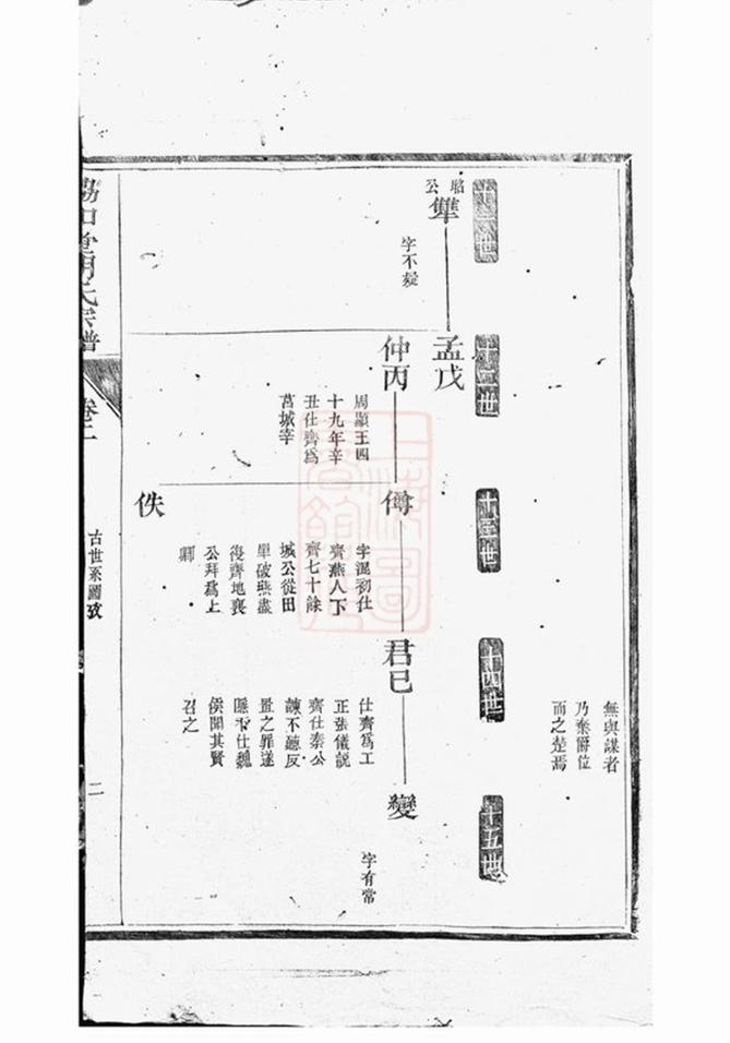 _胡氏宗譜 version __