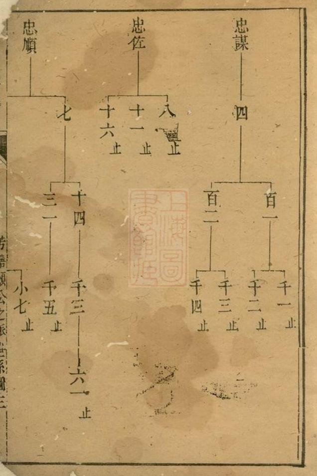 _胡氏宗譜 version __