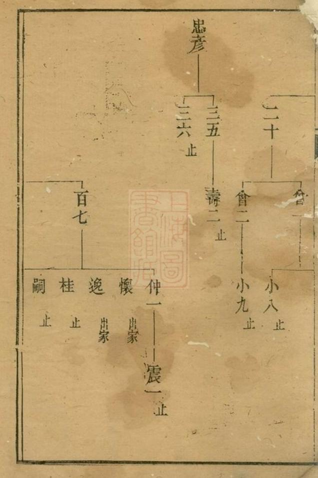 _胡氏宗譜 version __