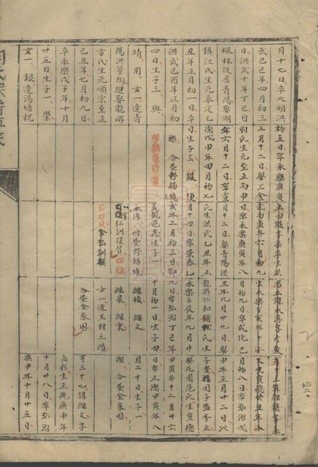 _胡氏族譜草底__