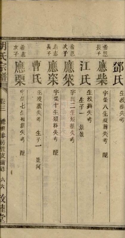 08765 胡氏續修宗譜 Version 2 Part 2 1207225354 1.jpg
