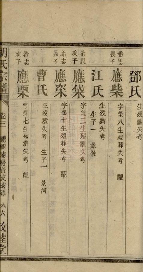 _胡氏續修宗譜 version part __
