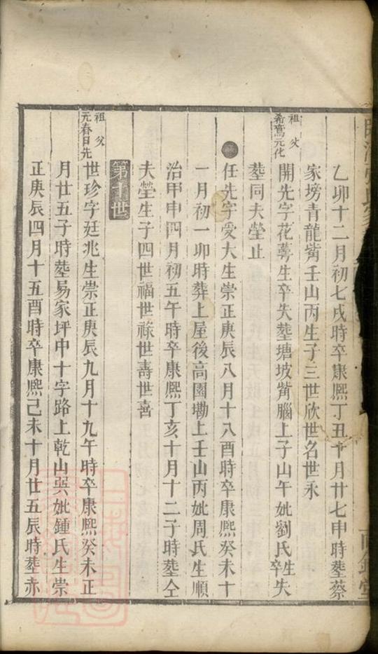 _臨湘張氏家乘 version __
