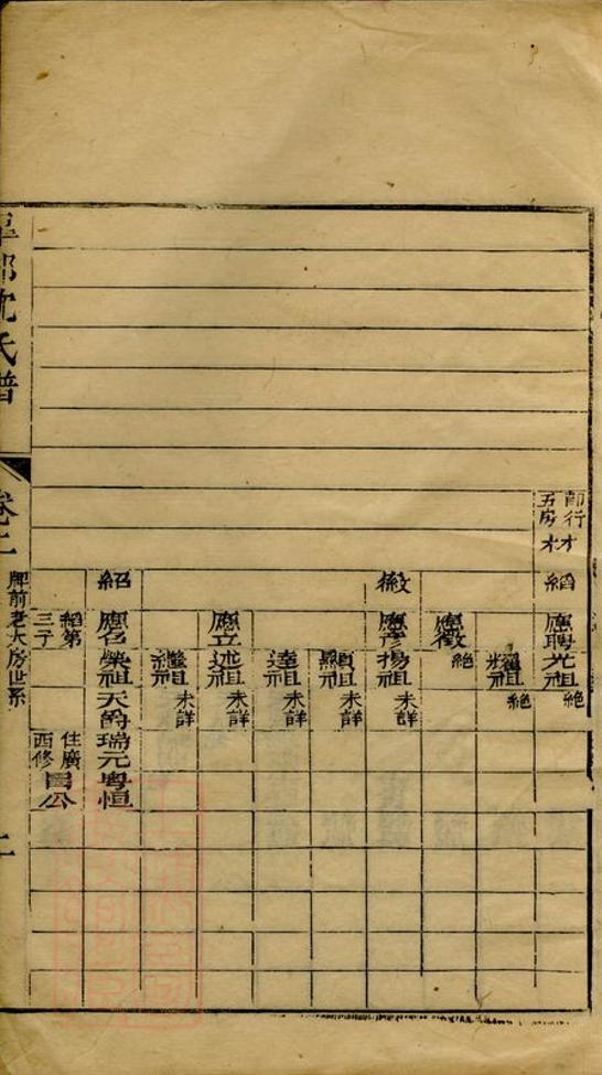 _臯部沈氏譜 version __