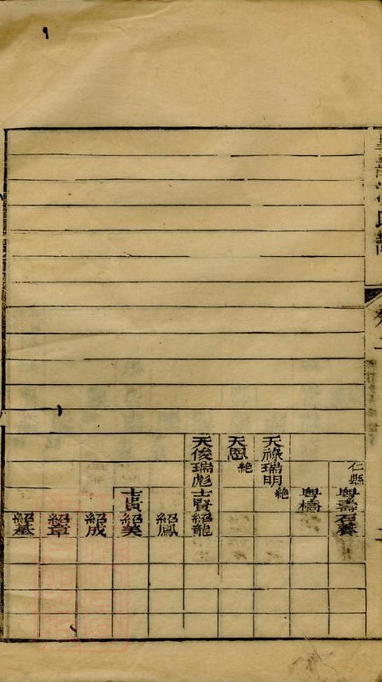 _臯部沈氏譜 version __