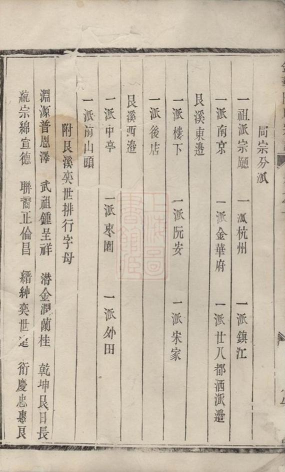 _艮溪阮氏宗譜__