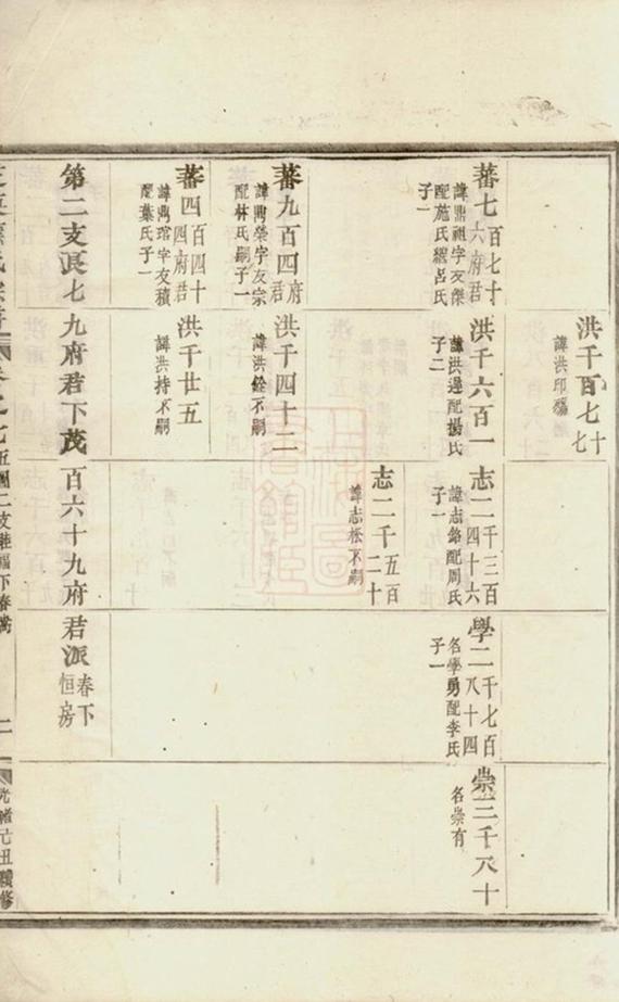 _芝英應氏宗譜 version part __