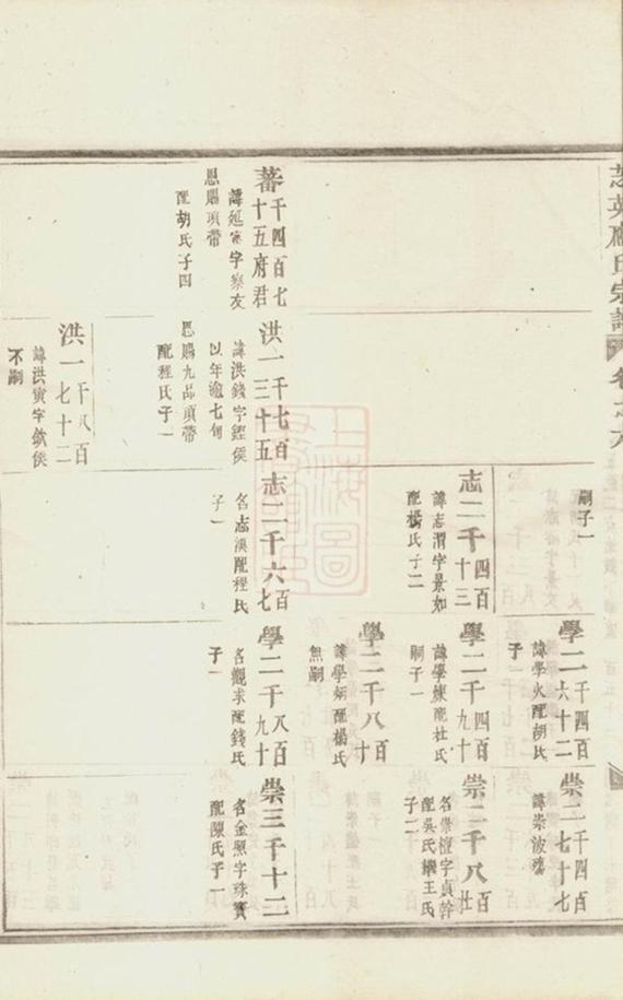 _芝英應氏宗譜 version part __