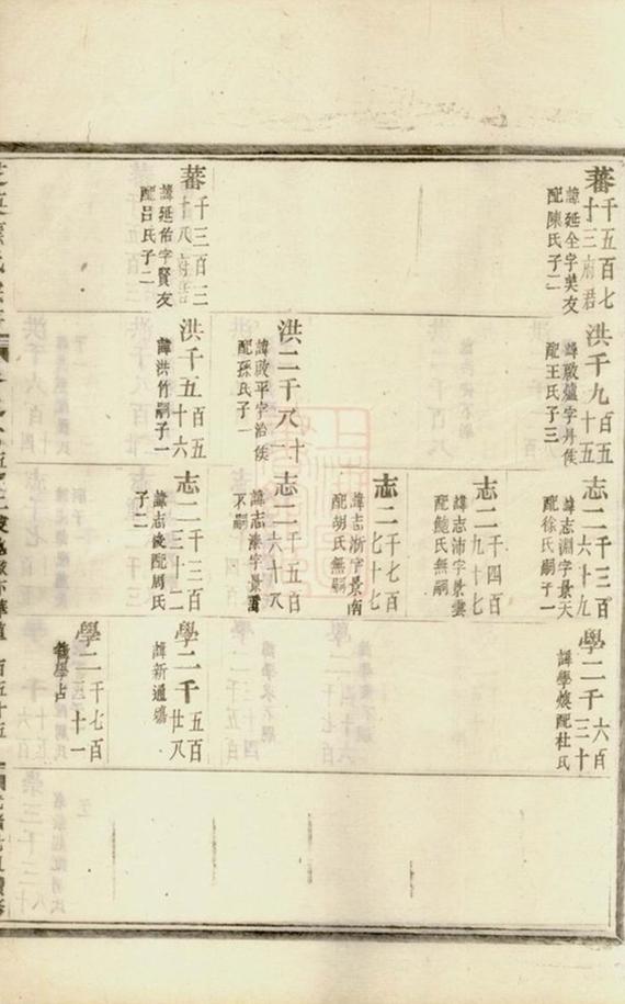 _芝英應氏宗譜 version part __