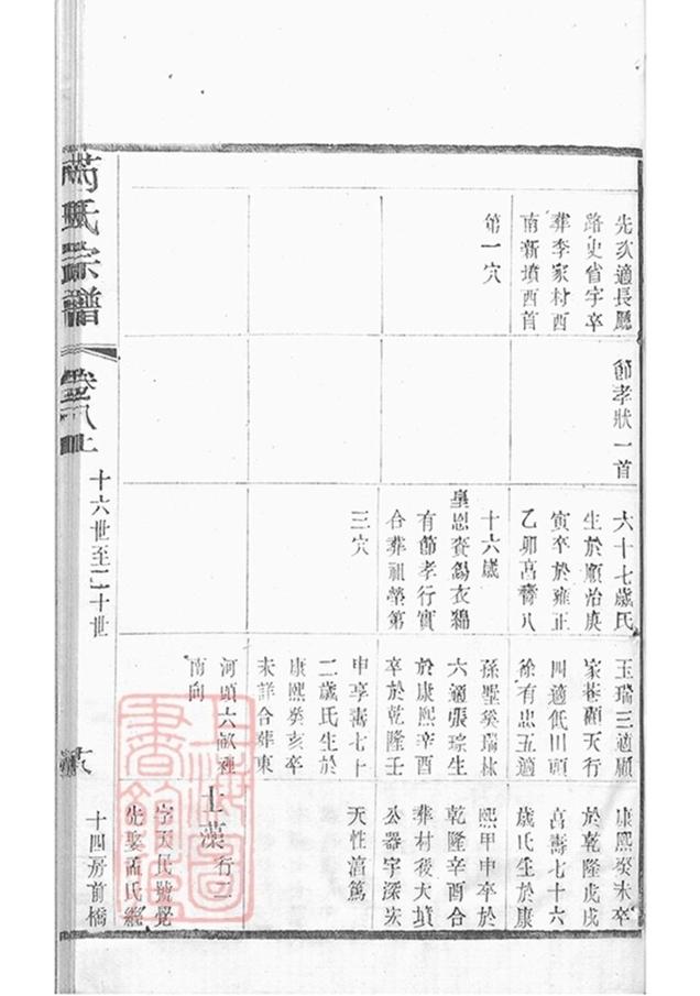 _芮氏宗譜 version part __
