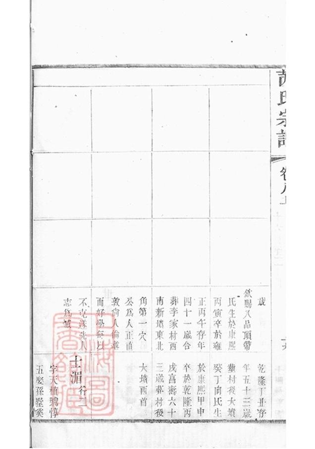 _芮氏宗譜 version part __