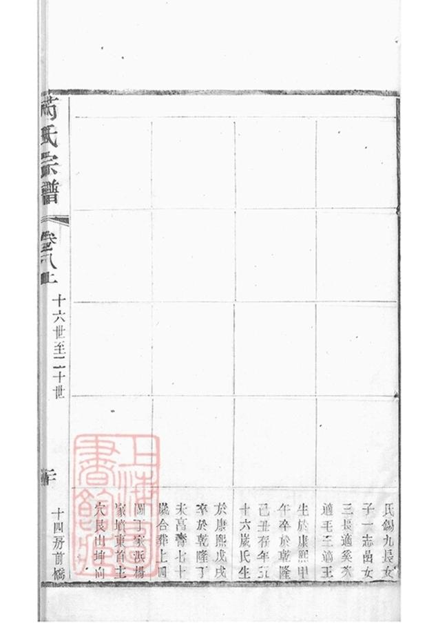 _芮氏宗譜 version part __