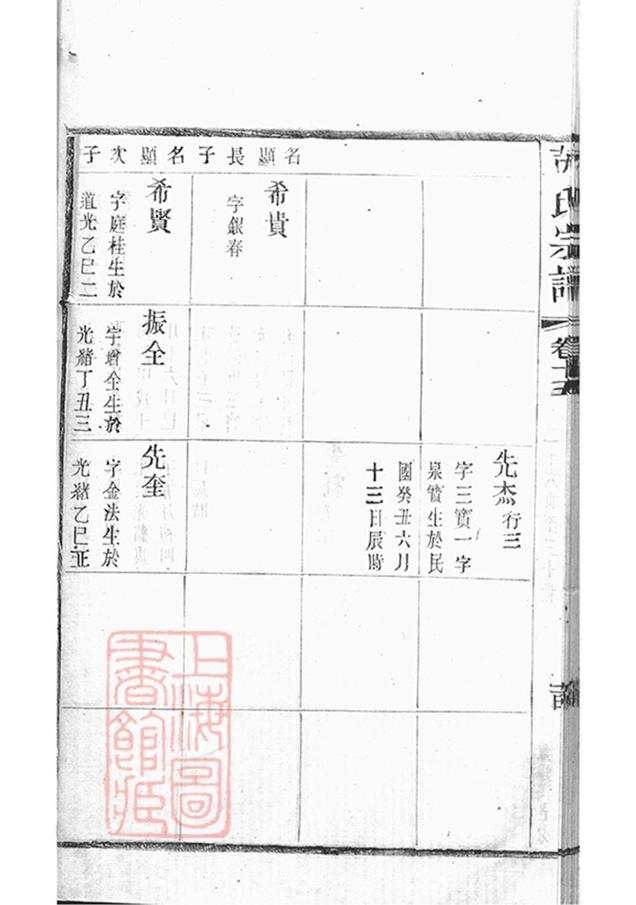 _芮氏宗譜 version part __