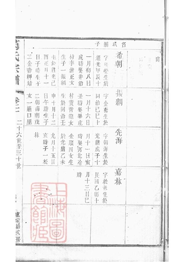 _芮氏宗譜 version part __