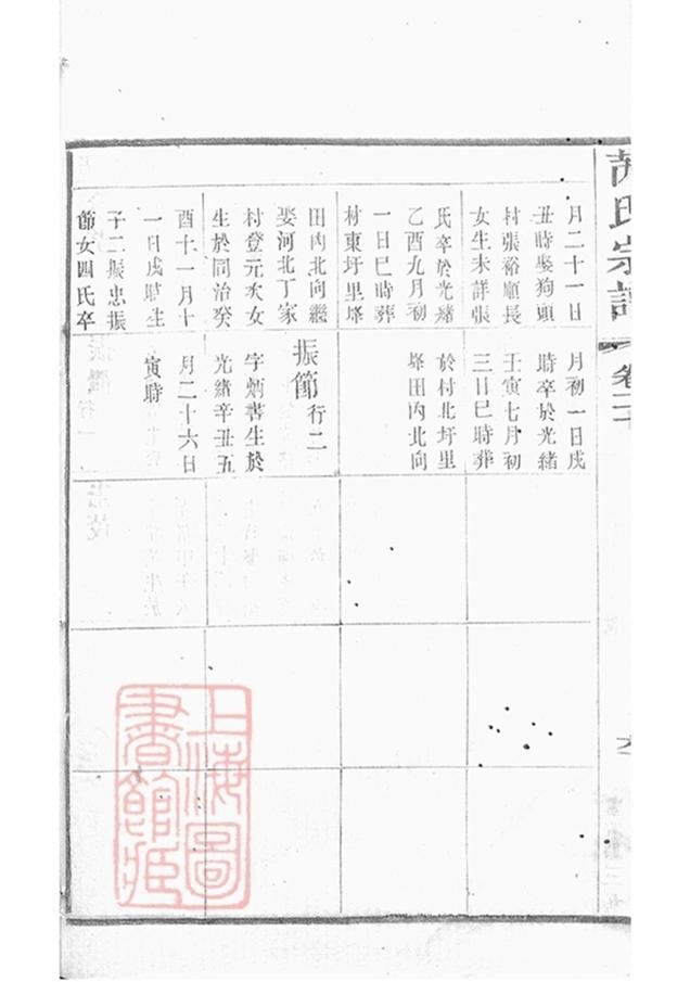 _芮氏宗譜 version part __