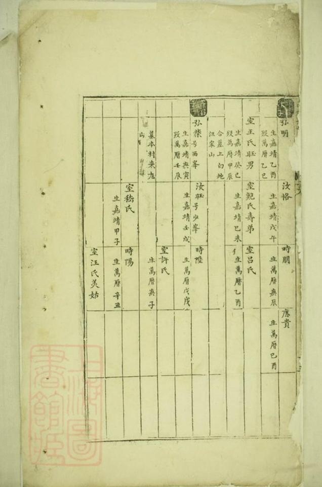 _芮氏宗譜 version __