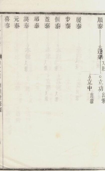 08838 芮氏家乘 Part 5 1207225459 1.jpg
