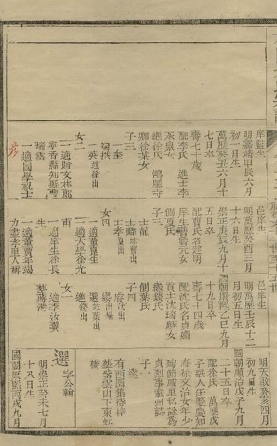 _花園朱氏宗譜 version __