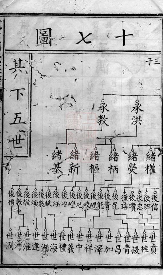 _花山劉氏族譜__