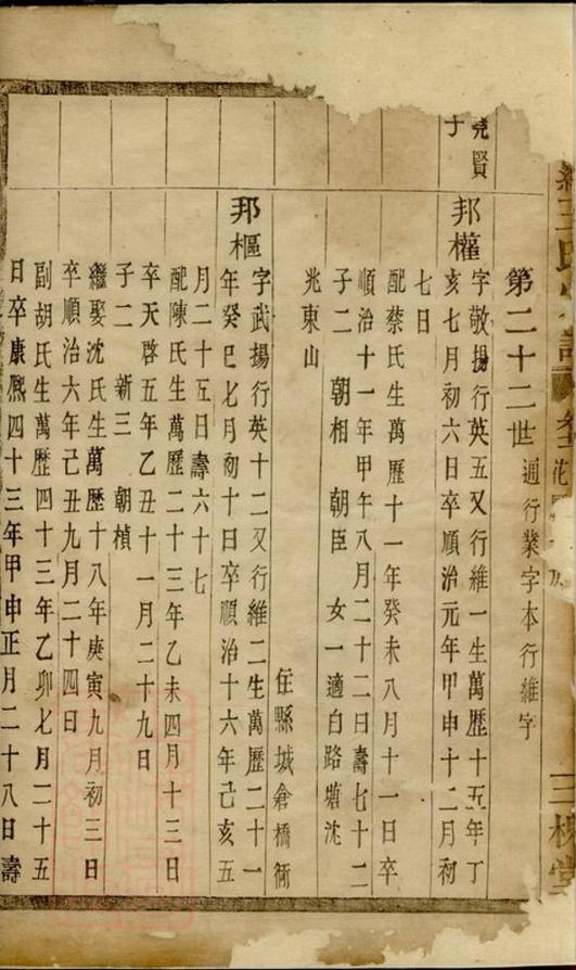_苧蘿王氏宗譜__