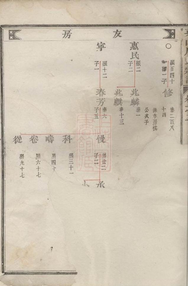 _英山周氏宗譜__