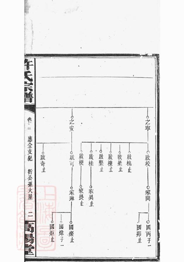 _荷塘許氏譜__