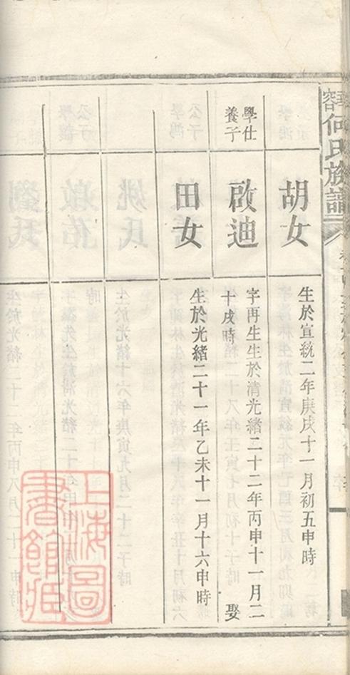 _華容何氏族譜 part __