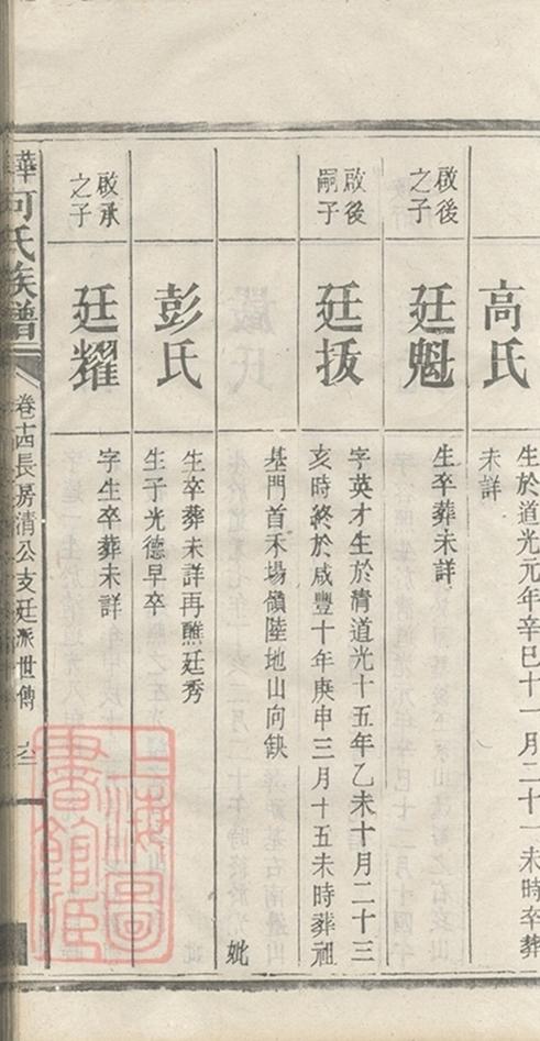 _華容何氏族譜 part __