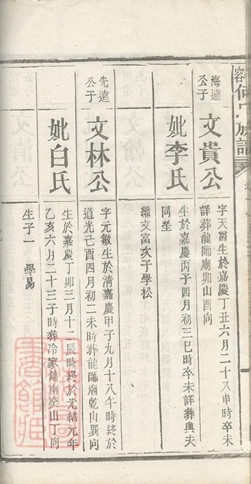 _華容何氏族譜 part __