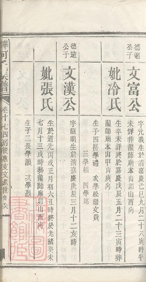 _華容何氏族譜 part __