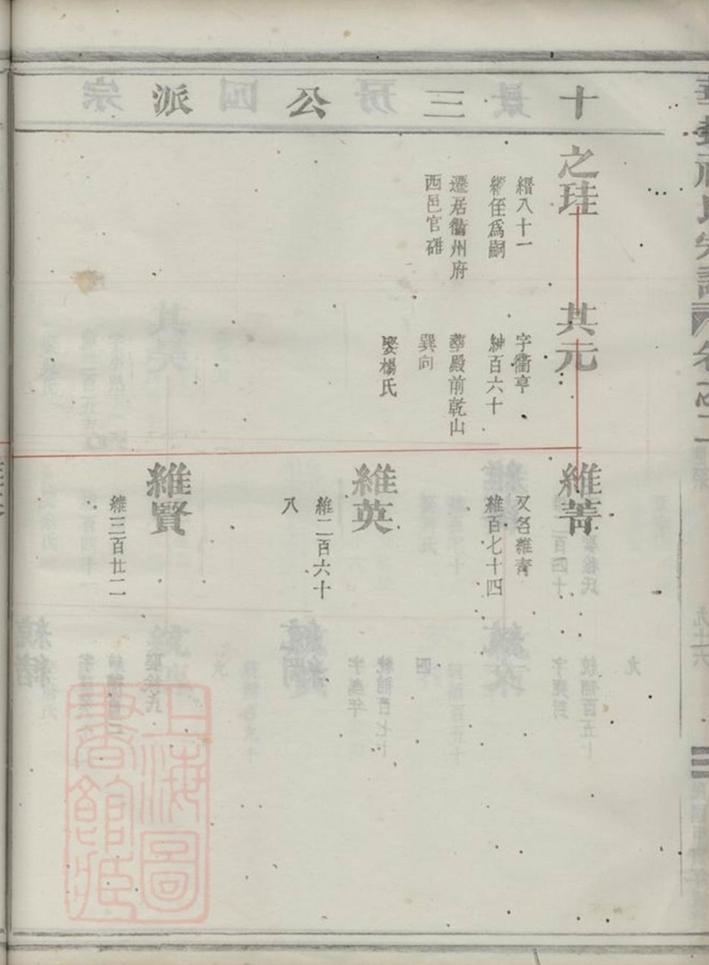 _華封祝氏宗譜 part __