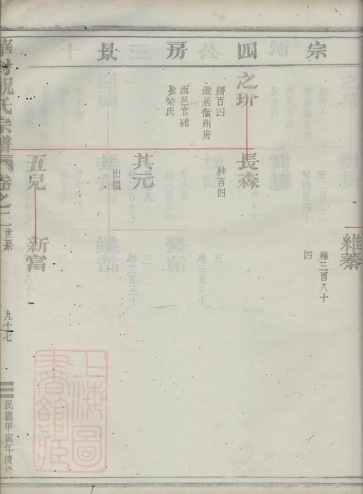 _華封祝氏宗譜 part __