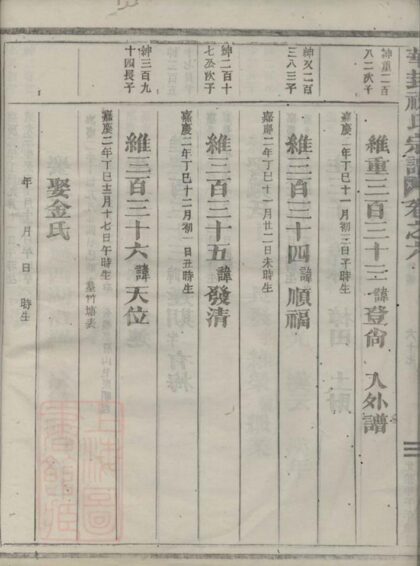 08928 華封祝氏宗譜 Part 3 1207225623 1.jpg