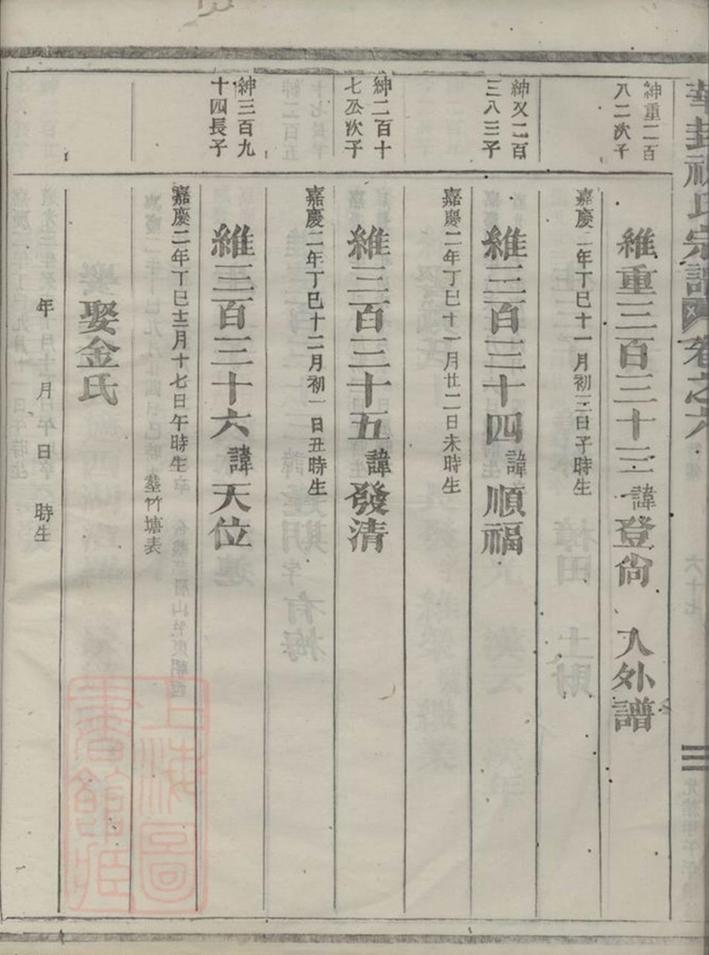 _華封祝氏宗譜 part __