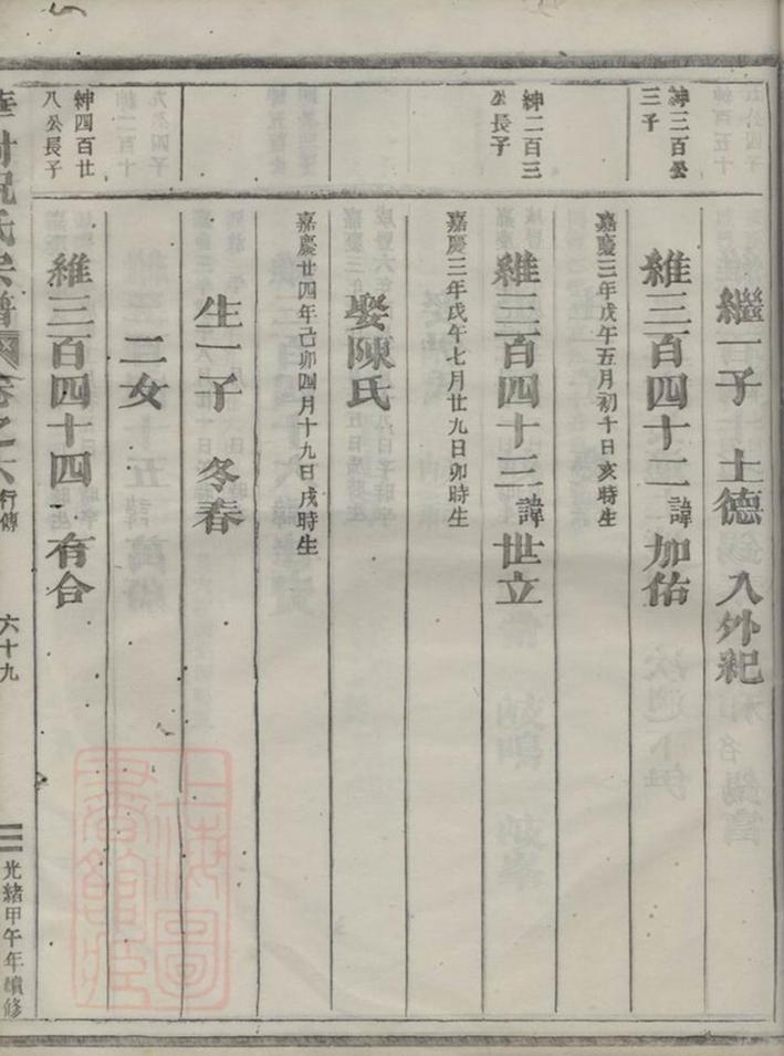 _華封祝氏宗譜 part __