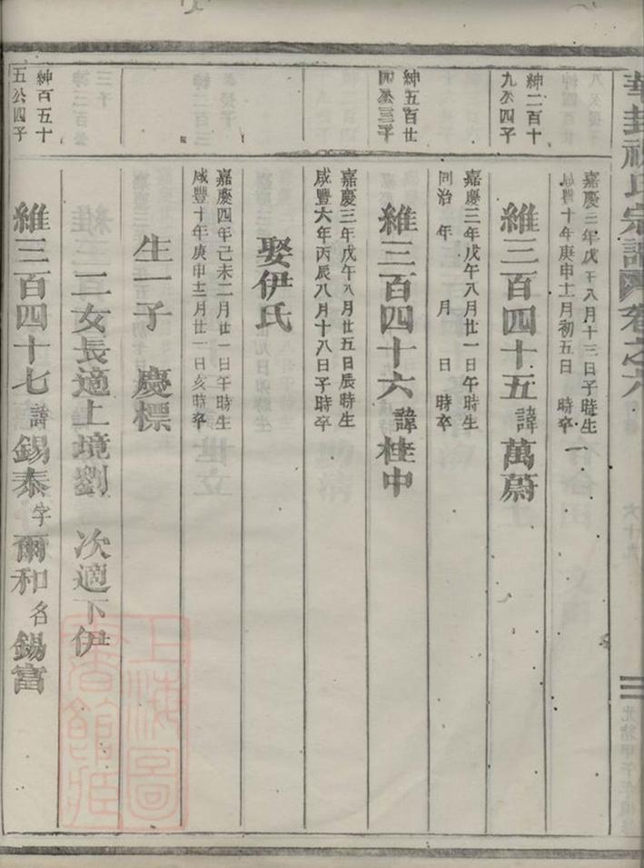 _華封祝氏宗譜 part __