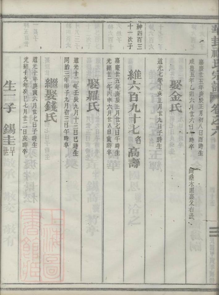 _華封祝氏宗譜 part __