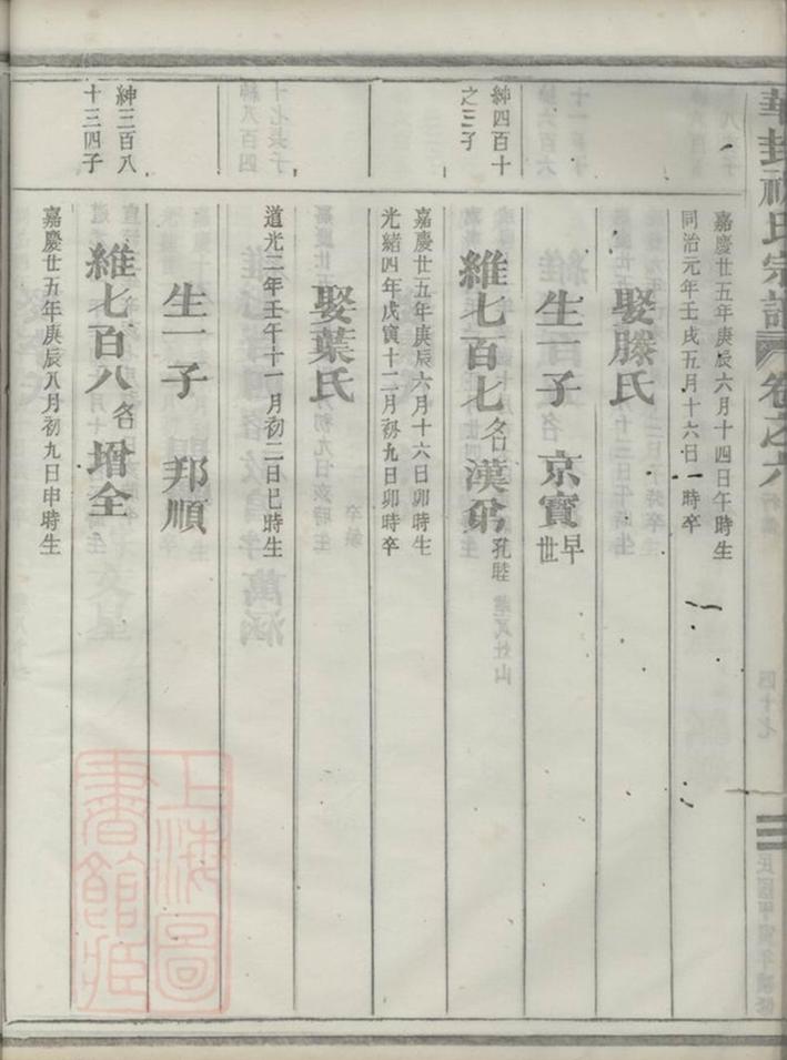 _華封祝氏宗譜 part __
